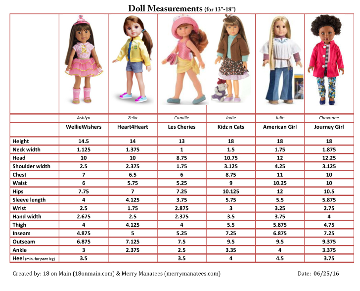 Handy Doll Sewing Reference Chart