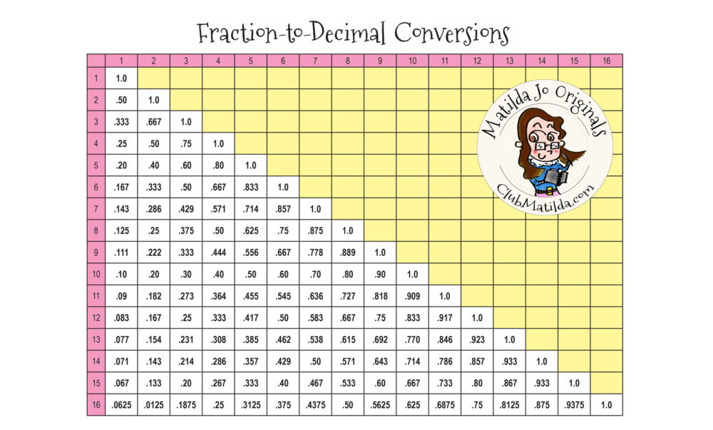 Free Printable Sewing Chart: Fraction-to-Decimal Conversions